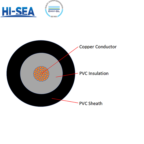 0.6/1KV Copper Conductor PVC Insulated PVC Sheathed Single Core Power Cable VV